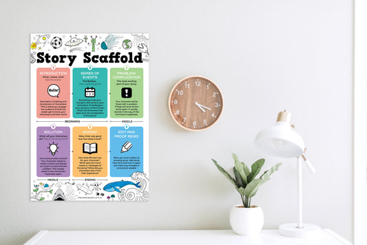 Story Scaffolding Guide Poster