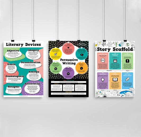 Creative Writing Poster Pack x 3 Posters