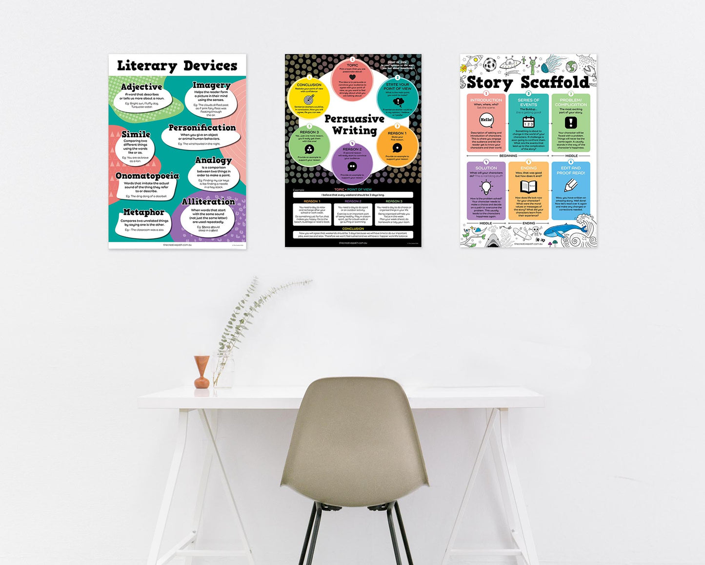 Creative Writing Poster Pack x 3 Posters