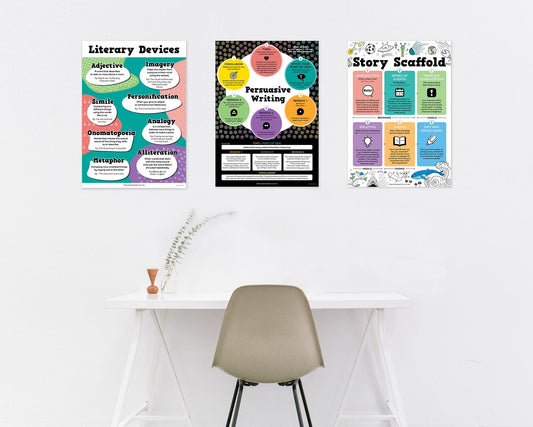 Creative Writing Poster Pack x 3 Posters