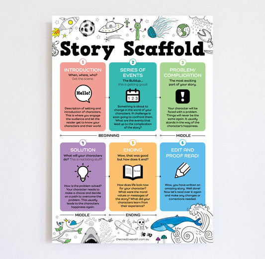 Story Scaffolding Guide Poster